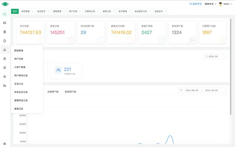 选购指南：运营商后台定制服务