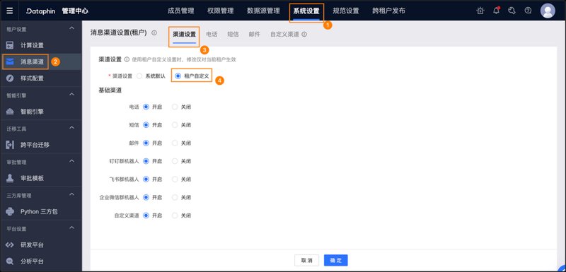揭秘运营商后台定制的常见误区