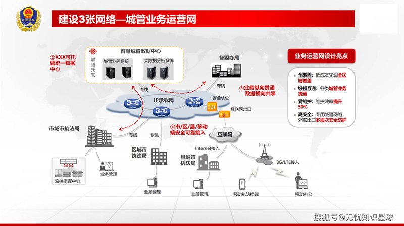 BOSS系统