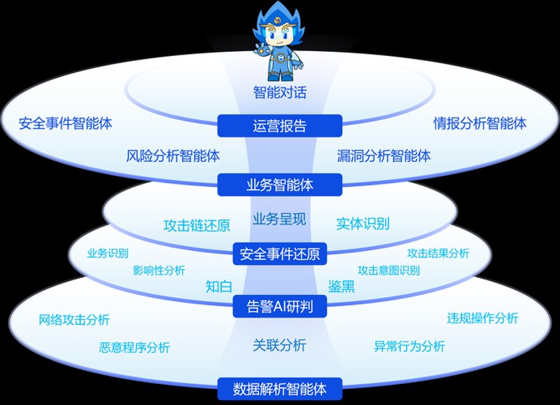 运营商后台定制：解锁企业管理新路径