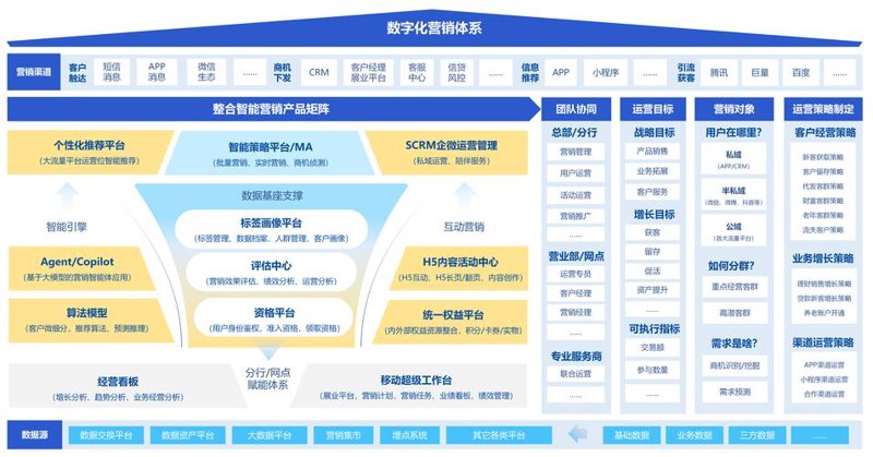 如何选择符合企业需求的运营支撑系统