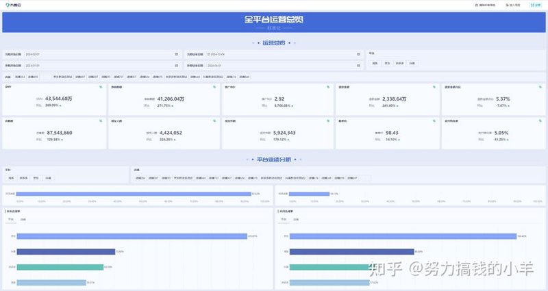 运营支撑系统:打造现代企业的数字引擎
